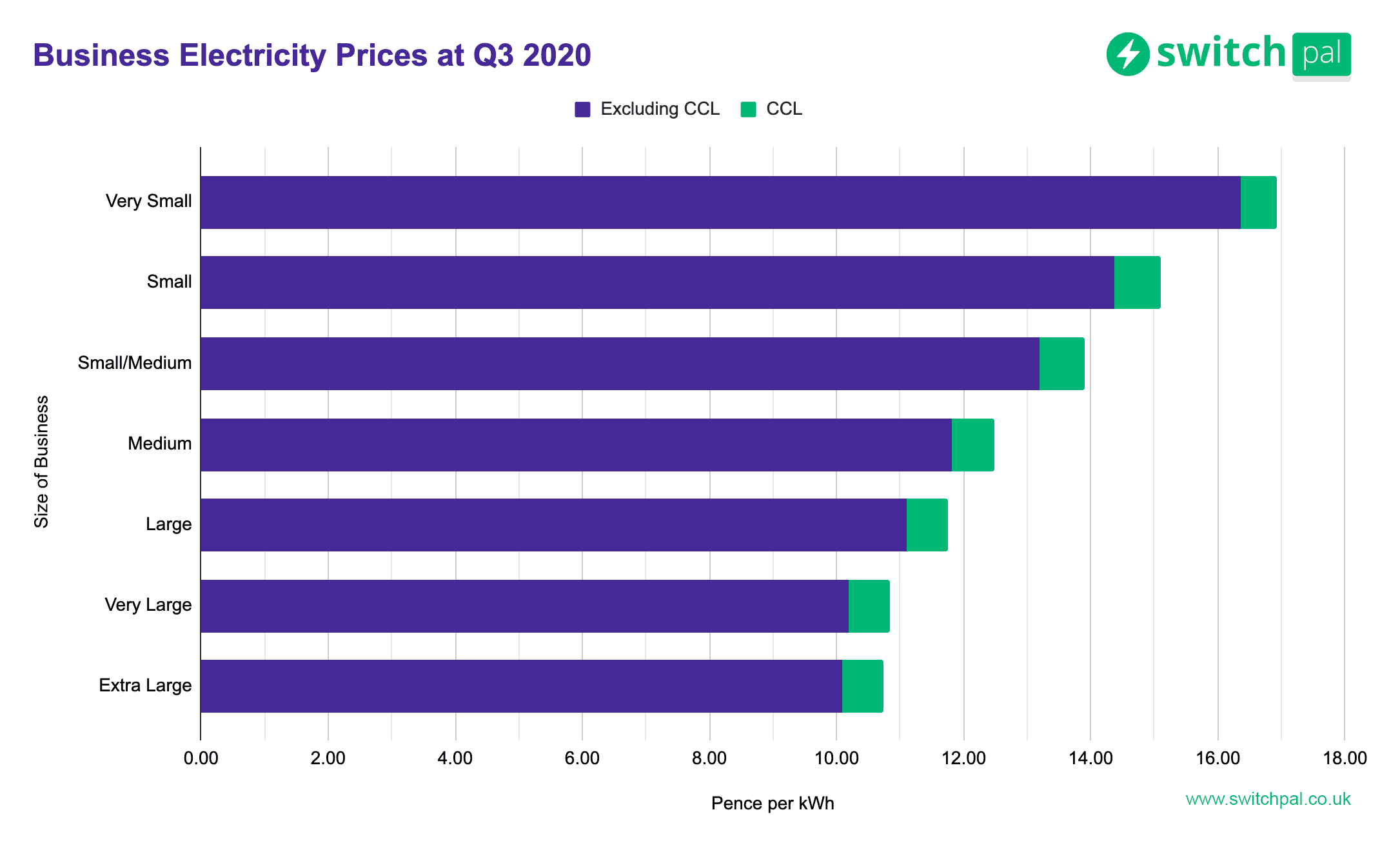 Understanding Business Electricity Prices And Quotes